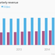 Image for article titled What Comcast’s earnings tell us about the state of cable in America